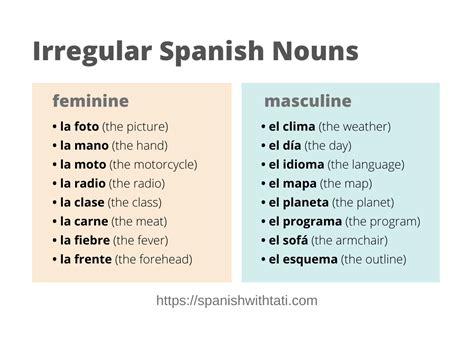 noun in spanish